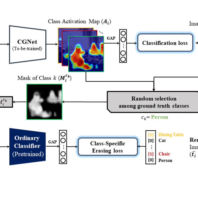 Unlocking the Potential of Ordinary Classifier: Class-Specific Adversarial Erasing Framework for Weakly Supervised Semantic Segmentation