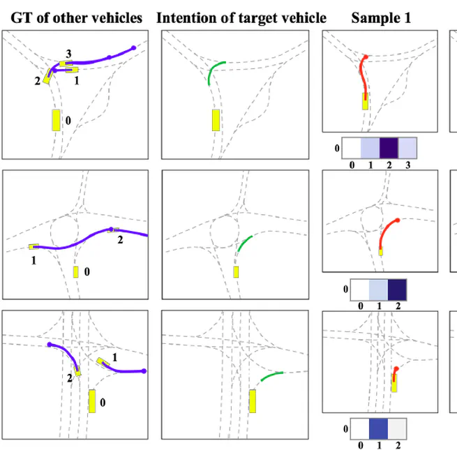 Leveraging Future Relationship Reasoning for Vehicle Trajectory Prediction