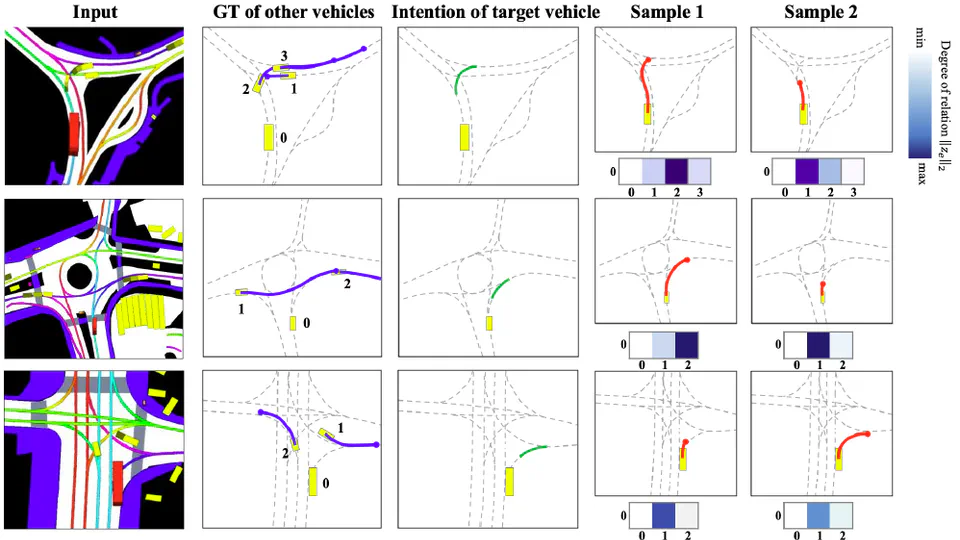 Leveraging Future Relationship Reasoning for Vehicle Trajectory Prediction