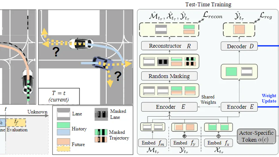 T4P: Test-Time Training of Trajectory Prediction via Masked Autoencoder and Actor-specific Token Memory