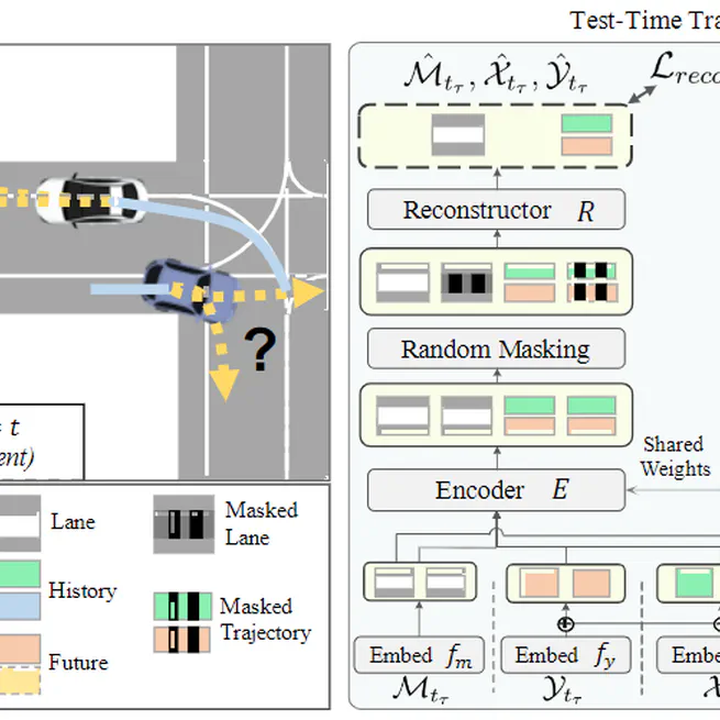 T4P: Test-Time Training of Trajectory Prediction via Masked Autoencoder and Actor-specific Token Memory