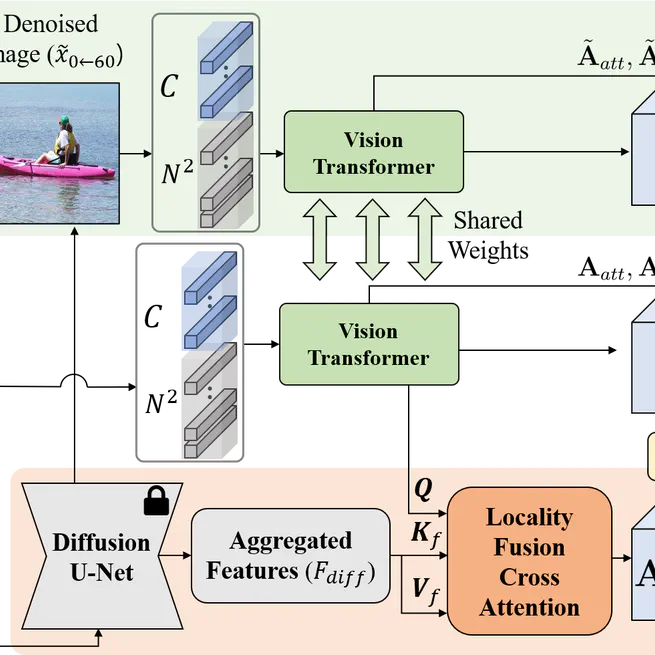 Diffusion-Guided Weakly Supervised Semantic Segmentation